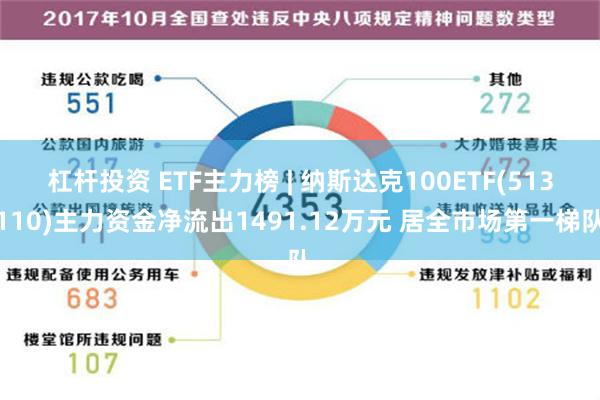 杠杆投资 ETF主力榜 | 纳斯达克100ETF(513110)主力资金净流出1491.12万元 居全市场第一梯队