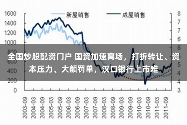 全国炒股配资门户 国资加速离场，打折转让、资本压力、大额罚单，汉口银行上市难