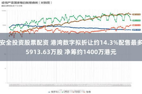 安全投资股票配资 港湾数字拟折让约14.3%配售最多5913.63万股 净筹约1400万港元