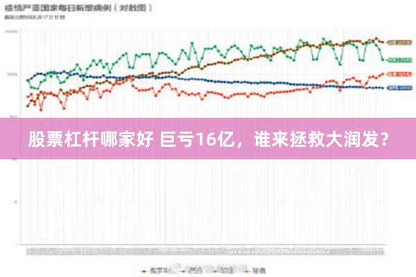 股票杠杆哪家好 巨亏16亿，谁来拯救大润发？