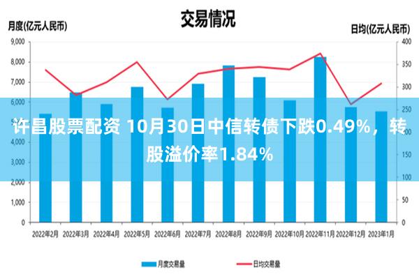 许昌股票配资 10月30日中信转债下跌0.49%，转股溢价率1.84%