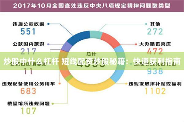 炒股中什么杠杆 短线配资炒股秘籍：快速获利指南