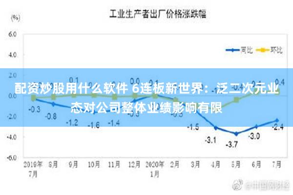 配资炒股用什么软件 6连板新世界：泛二次元业态对公司整体业绩影响有限