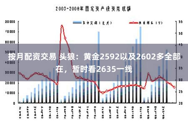 按月配资交易 头狼：黄金2592以及2602多全部在，暂时看2635一线