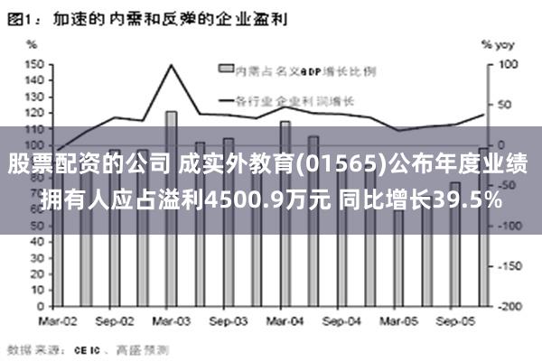 股票配资的公司 成实外教育(01565)公布年度业绩 拥有人应占溢利4500.9万元 同比增长39.5%