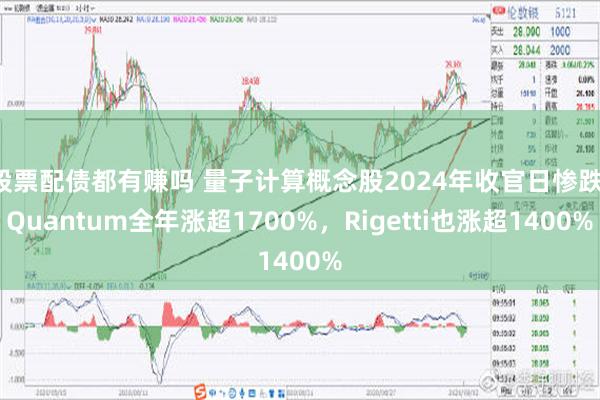 股票配债都有赚吗 量子计算概念股2024年收官日惨跌，Quantum全年涨超1700%，Rigetti也涨超1400%