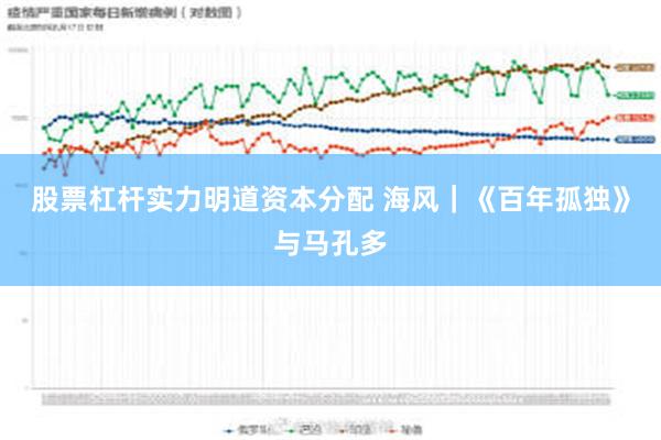 股票杠杆实力明道资本分配 海风｜《百年孤独》与马孔多