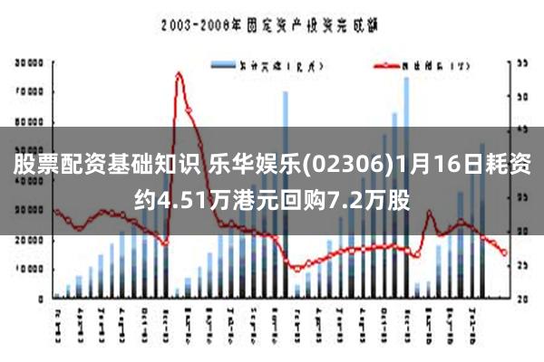 股票配资基础知识 乐华娱乐(02306)1月16日耗资约4.51万港元回购7.2万股