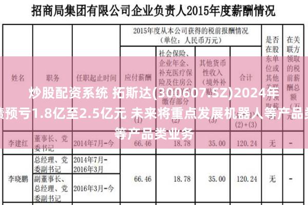 炒股配资系统 拓斯达(300607.SZ)2024年度业绩预亏1.8亿至2.5亿元 未来将重点发展机器人等产品类业务