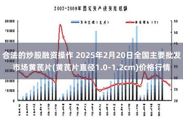 合法的炒股融资操作 2025年2月20日全国主要批发市场黄芪片(黄芪片直径1.0-1.2cm)价格行情